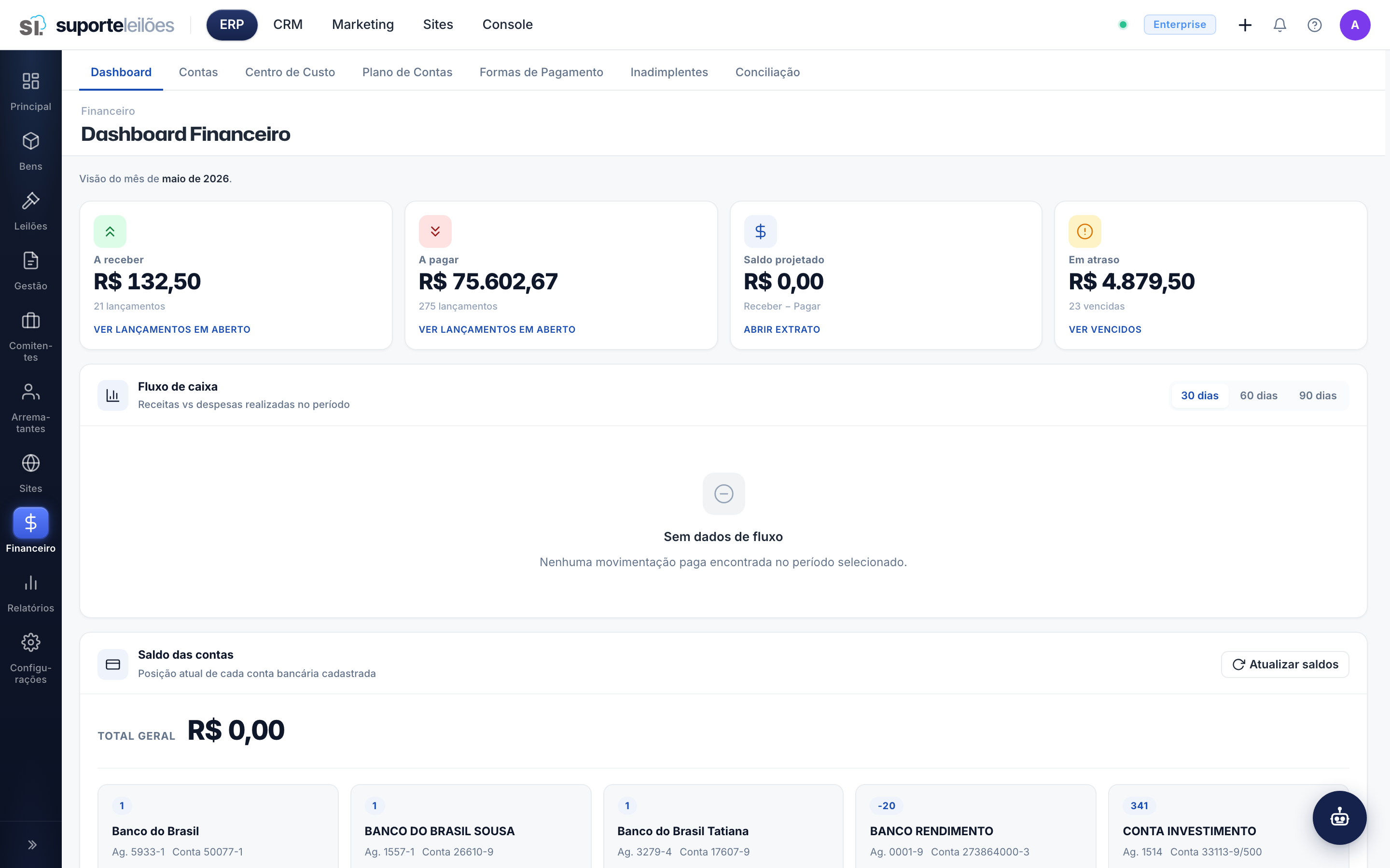 Dashboard financeiro — a receber, a pagar, saldos e bancos